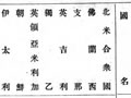 明治時代の文献に見られる外国名の漢字表記 -『外國貿易論』より『明治21年・1888年関税局資料』
