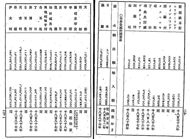 明治時代の文献に見られる外国名の漢字表記 -『世界新図』より『全世界面積及人口（明治27年・1894年）』（国立国会図書館所蔵）