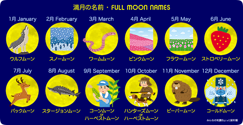 満月の名前・満月の英語名・Full Moon Names