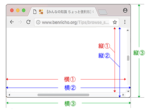 みんなの知識 ちょっと便利帳 パソコンの 現在のウィンドウサイズ 画面サイズ を調べる