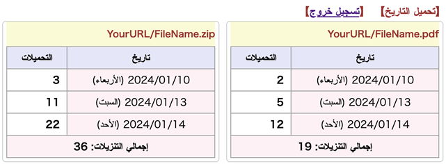 Sample Download Counter