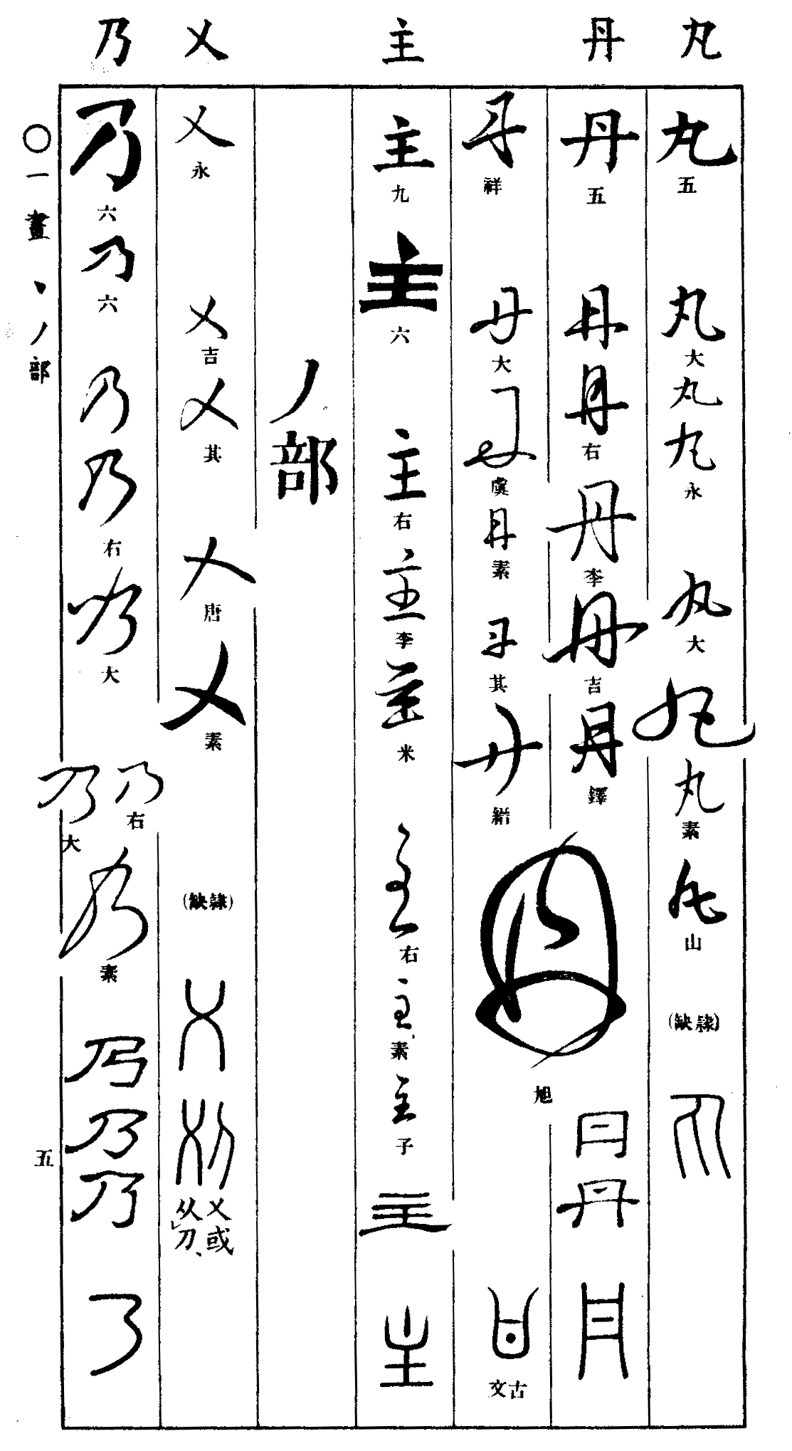 みんなの知識 ちょっと便利帳 五體字類 五体字類 ごたいじるい 全ての画像を一覧で