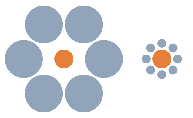 エビングハウス錯視（Ebbinghaus illusion）