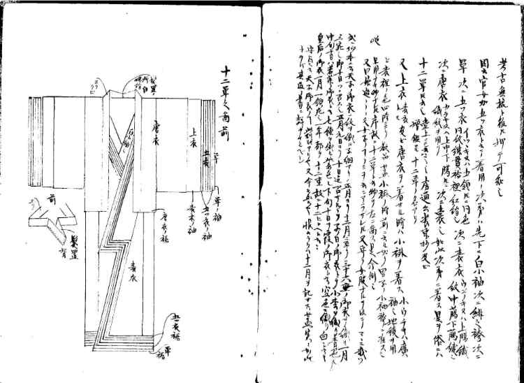 守貞謾稿