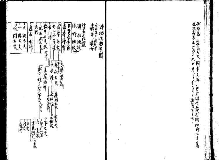 守貞謾稿