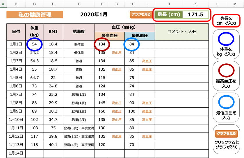 カウプ指数判定基準