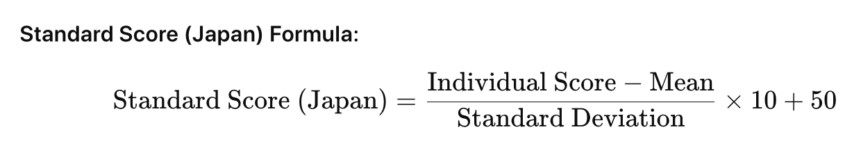 Standard Score Formula