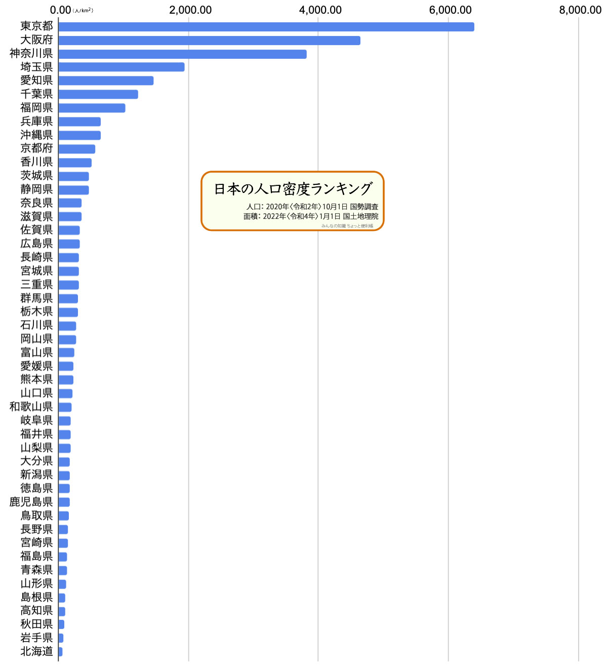 日本の人口密度ランキング