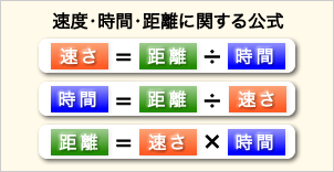 速度・時間・距離に関する公式