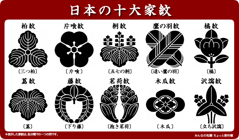 商標 登録 され て いる 家紋 一覧