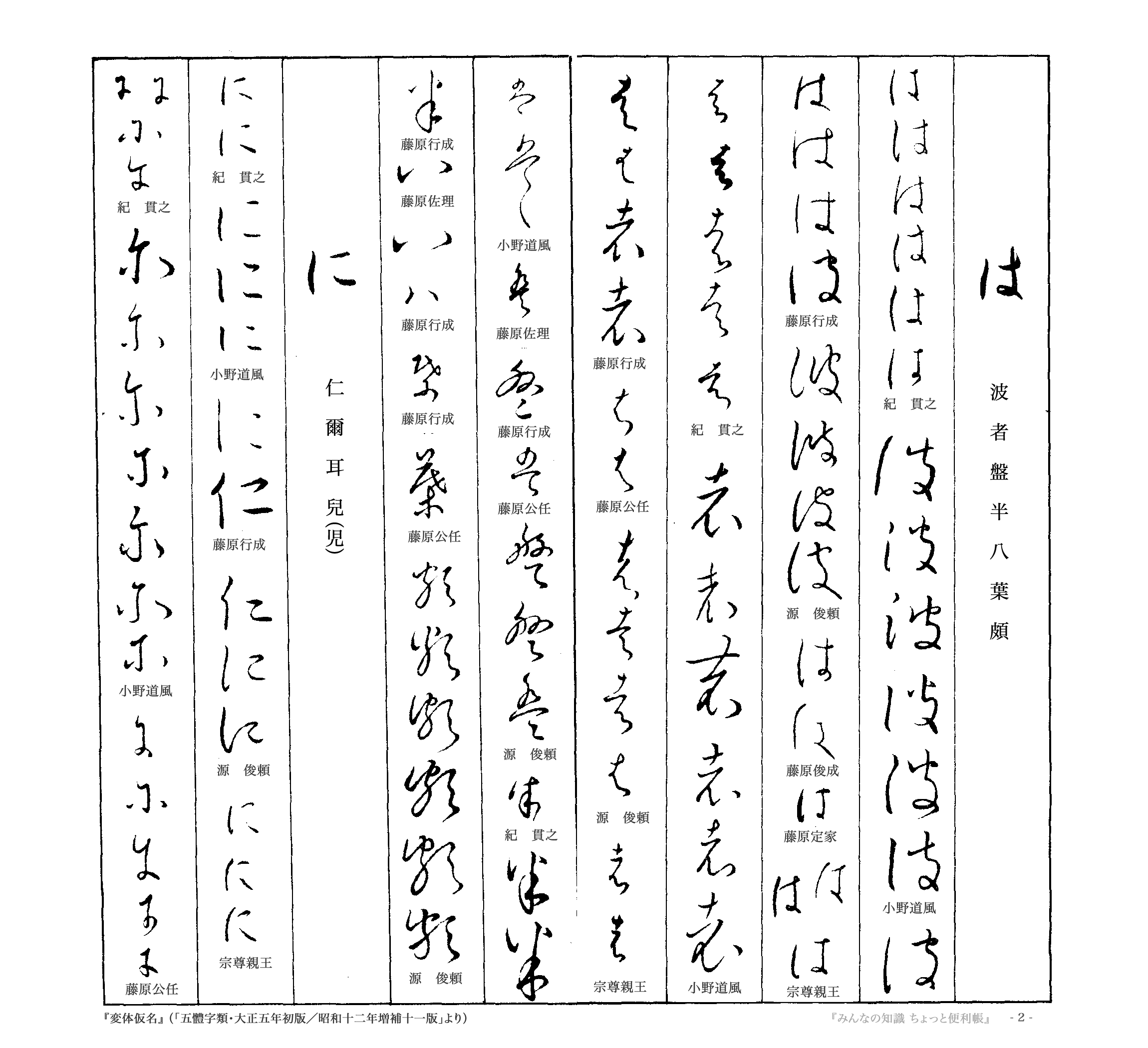 みんなの知識 ちょっと便利帳 五體字類 による 変体仮名 へんたいがな を見る