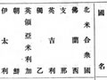 明治時代の文献に見られる外国名の漢字表記 - 国立国会図書館所蔵