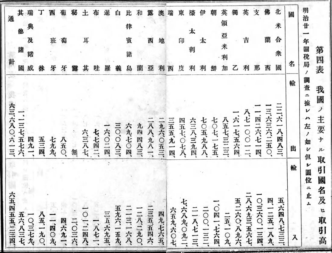 みんなの知識 ちょっと便利帳 外国名 外国地名の漢字表記 中国語表記 サ行