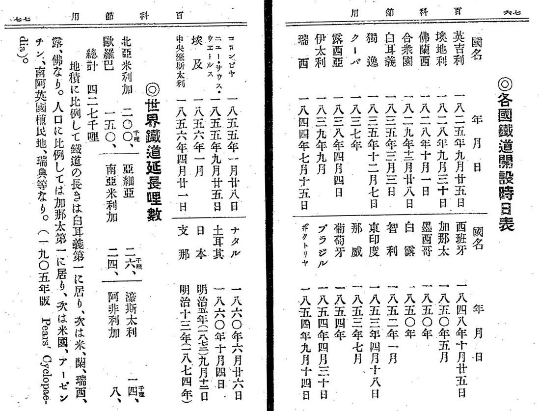 みんなの知識 ちょっと便利帳 外国名 外国地名の漢字表記 中国語表記 マ行