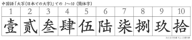 中国語「大写（日本での大字）」での 1〜10（簡体字）