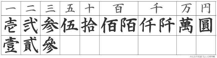 漢数字の縦書き - 縦書きによく使われる漢字