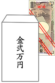 お札の入れ方