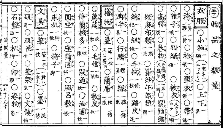 「現今万宝新書」より物品の名量 - 国立国会図書館蔵