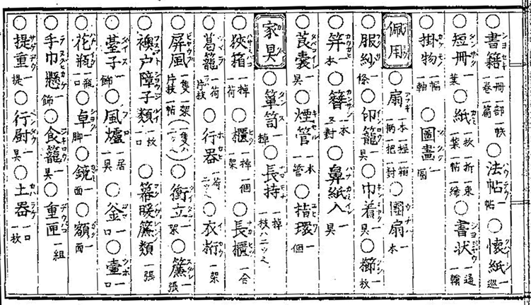 「現今万宝新書」より物品の名量 - 国立国会図書館蔵