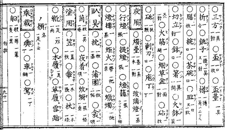 「現今万宝新書」より物品の名量 - 国立国会図書館蔵