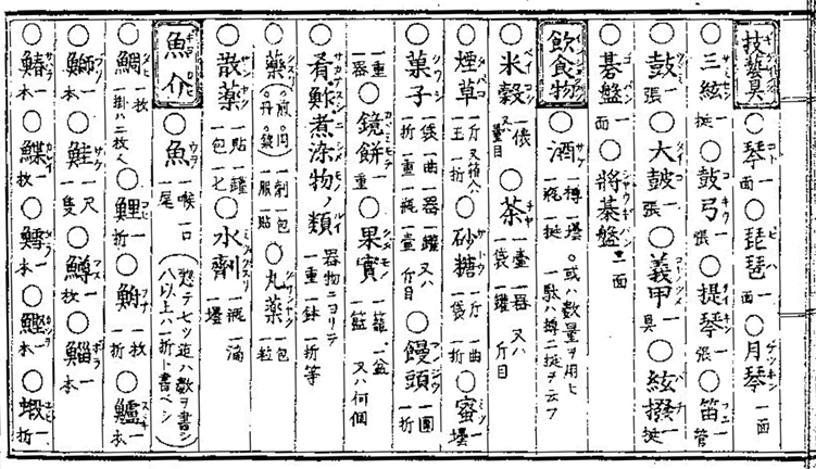 「現今万宝新書」より物品の名量 - 国立国会図書館蔵