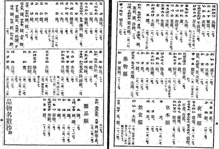 「国漢新辞典・品物名数抄」 - 国立国会図書館蔵