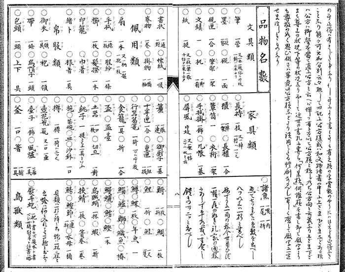 「尋常高等小学作文八千題」より、『品物名数』 - 国立国会図書館蔵