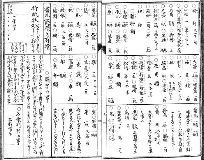 「尋常高等小学作文八千題」より、『品物名数』 - 国立国会図書館蔵