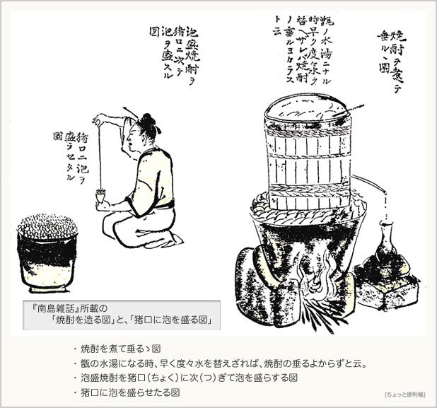 「焼酎ヲ煮テ垂ルル図」という説明が付いた、奄美大島の泡盛焼酎の作り方を説明する図。