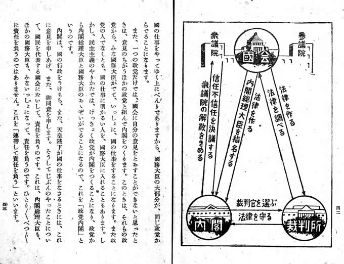 『あたらしい憲法のはなし』(23)