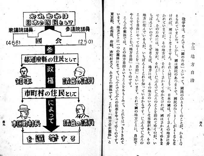 『あたらしい憲法のはなし』(26)