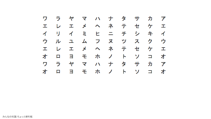 みんなの知識 ちょっと便利帳 発声練習 変則五十音 1 1 縦書き