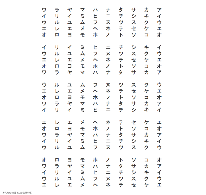 みんなの知識 ちょっと便利帳 発声練習 変則五十音 2 1 縦書き