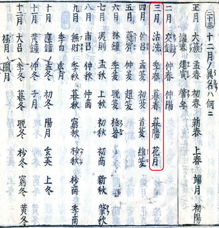 『壒囊鈔（あいのうしょう）』に見られる「月の名称」（国立国会図書館所蔵）