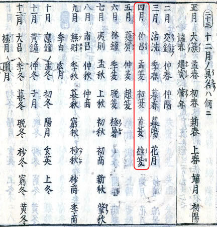 『壒囊鈔（あいのうしょう）』に見られる「月の名称」（国立国会図書館所蔵）