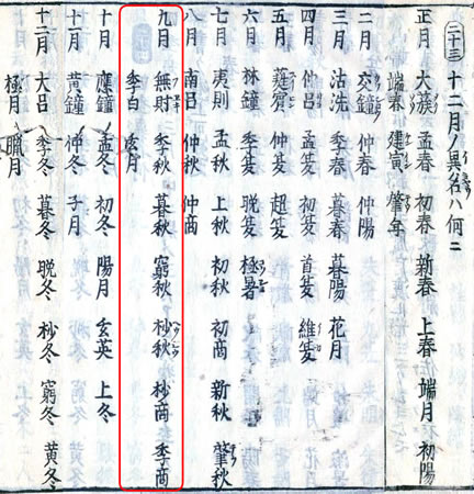『壒囊鈔（あいのうしょう）』に見られる「月の名称」（国立国会図書館所蔵）