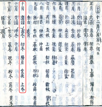 『壒囊鈔（あいのうしょう）』に見られる「月の名称」（国立国会図書館所蔵）