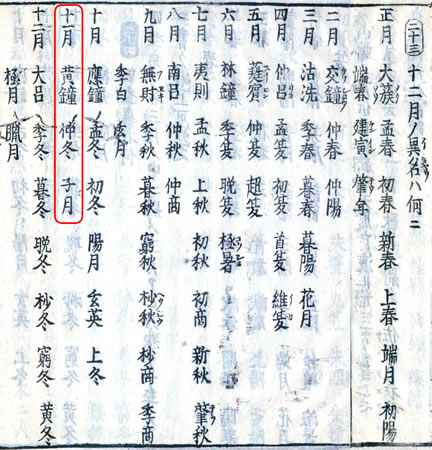 『壒囊鈔（あいのうしょう）』に見られる「月の名称」（国立国会図書館所蔵）