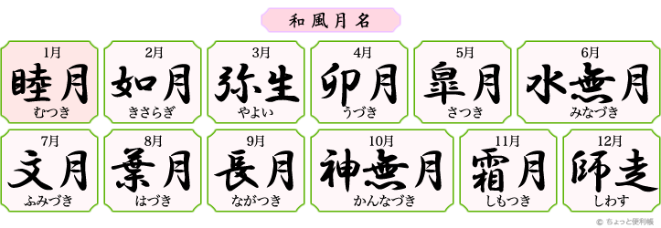 みんなの知識 ちょっと便利帳 月の名前 月の名称 月の異称 月の異名 月の別名 和風月名 一月 睦月 むつき