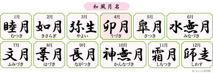 みんなの知識 ちょっと便利帳 月の名前 月の名称 月の異称 月の異名 月の別名 和風月名 四月 卯月 うづき