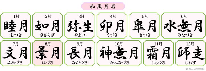 みんなの知識 ちょっと便利帳 月の名前 月の名称 月の異称 月の異名 月の別名 和風月名 八月 葉月 はづき はつき