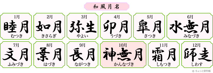 和風月名一覧・月の名称・異称・異名