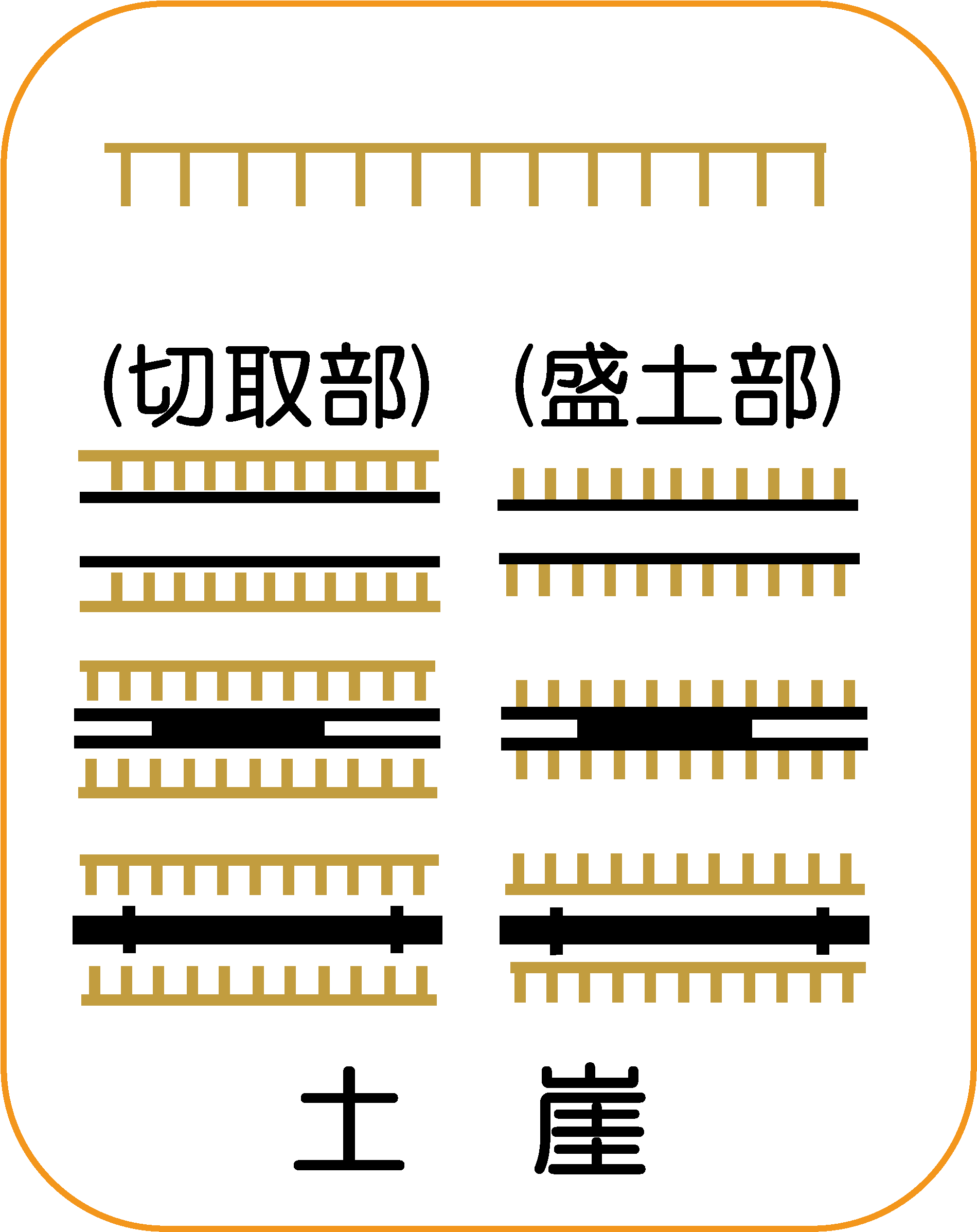 地図記号：土崖（切取部）（盛土部）