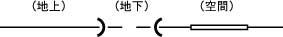 地図記号:輸送管