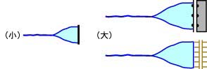 地図記号:ダム