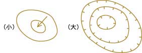 地図記号:陸上のおう地