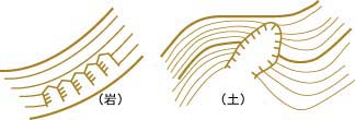 地図記号:がけ