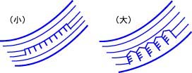 地図記号:湖底のがけ