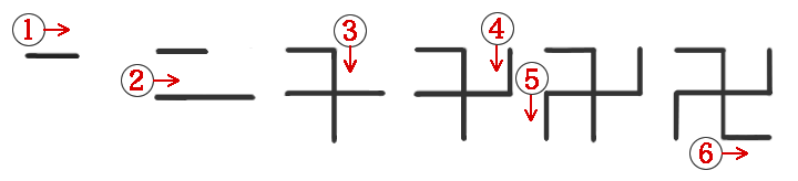 卍という漢字の書き順・筆順