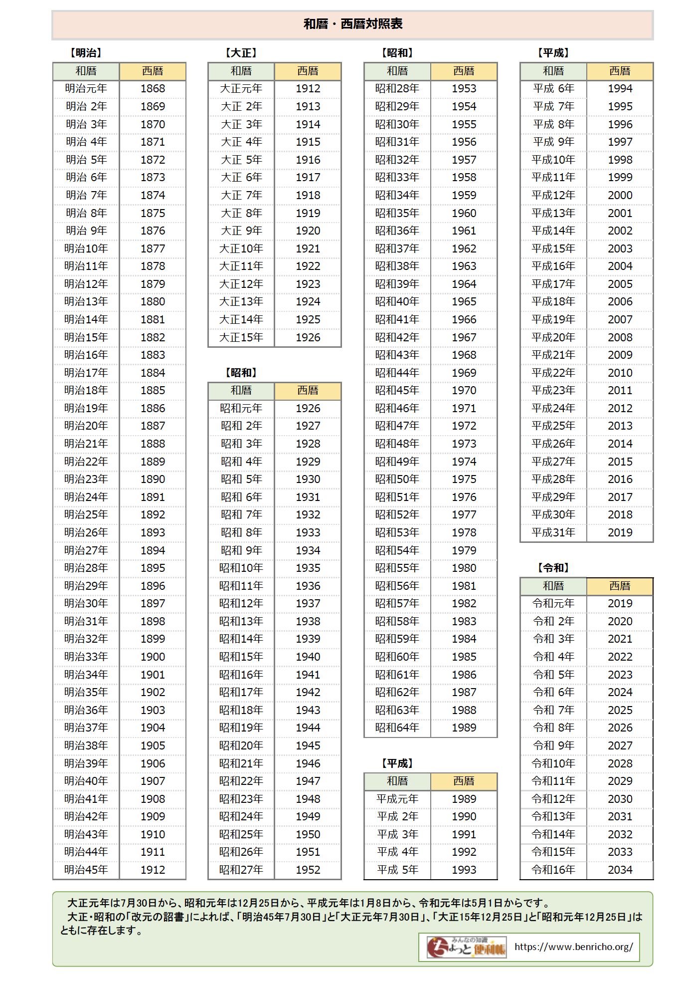 元 年 何 歳 平成